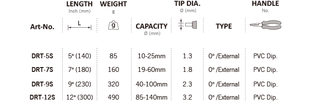 DRT-5S,DRT-7S,DRT-9S,DRT-12S